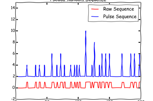 Apa Itu Pseudo-Random Sequences dalam Slot?