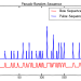 Apa Itu Pseudo-Random Sequences dalam Slot?